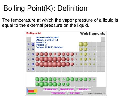 PPT - Periodic Table Trends Melting & Boiling Point PowerPoint ...