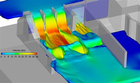 What is Computational Fluid Dynamics/3D Hydraulic Modeling? - Ayres