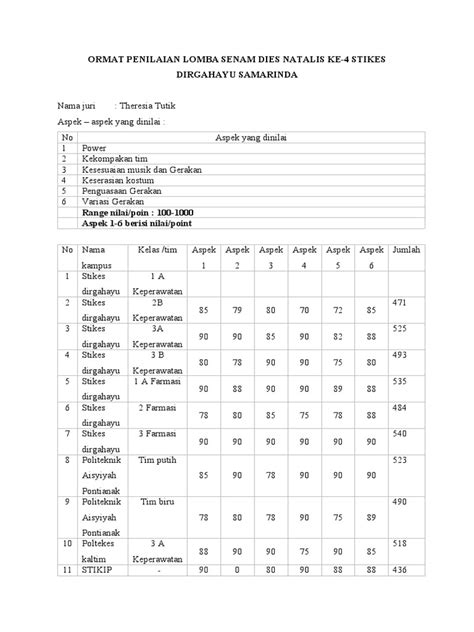 Format Penilaian Lomba Senam Maumere - Riset