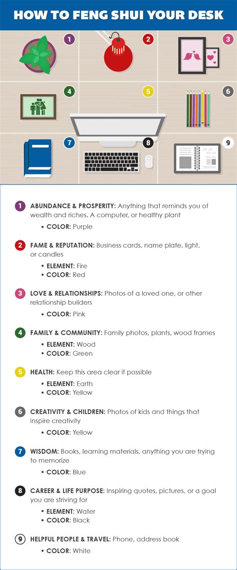 The Ultimate Guide to Office Feng Shui