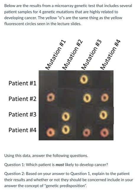 Solved Below are the results from a microarray genetic test | Chegg.com