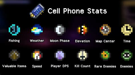 Terraria - Cell Phone Crafting Guide