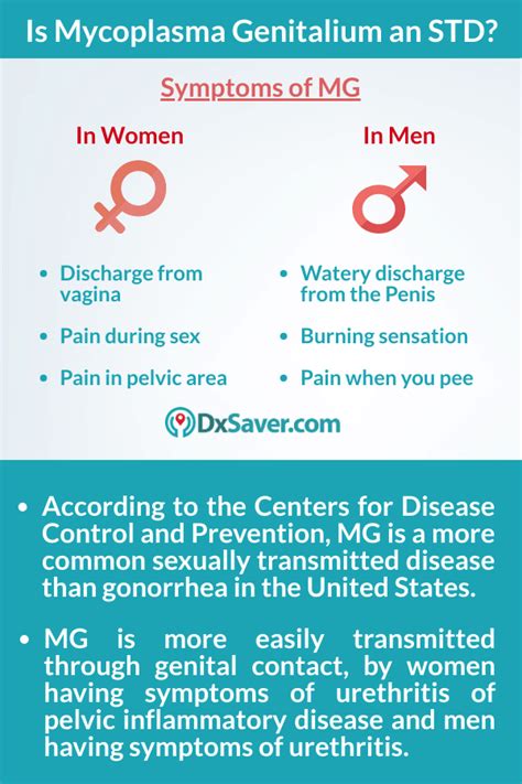 Is Mycoplasma Genitalium an STD? Get At-Home MG Test just at $79