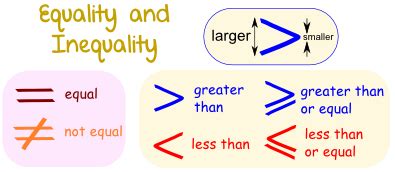 Definition of Not Equal