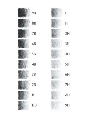 HB graphite grading scale - Pencils