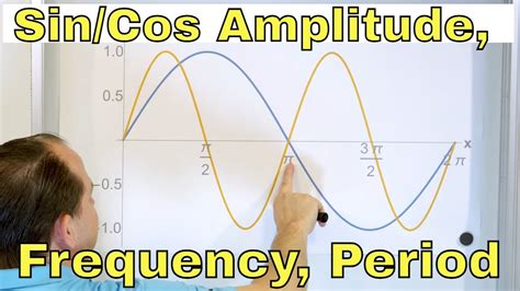 Sine & Cosine - Amplitude, Frequency & Period - [2-21-9] - YouTube