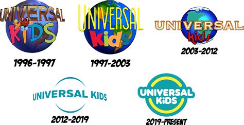 What would've been the Universal Kids logo history by DannyD1997 on ...