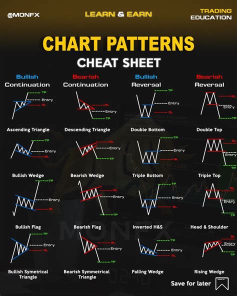 More : click to me Chart Patterns Trading, Stock Chart Patterns ...