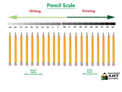 Pencil-Scale – Easy Peasy Art School