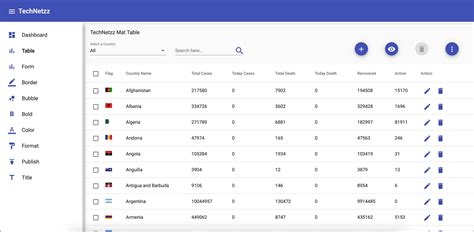 How to create responsive Angular material tables - TechNetzz