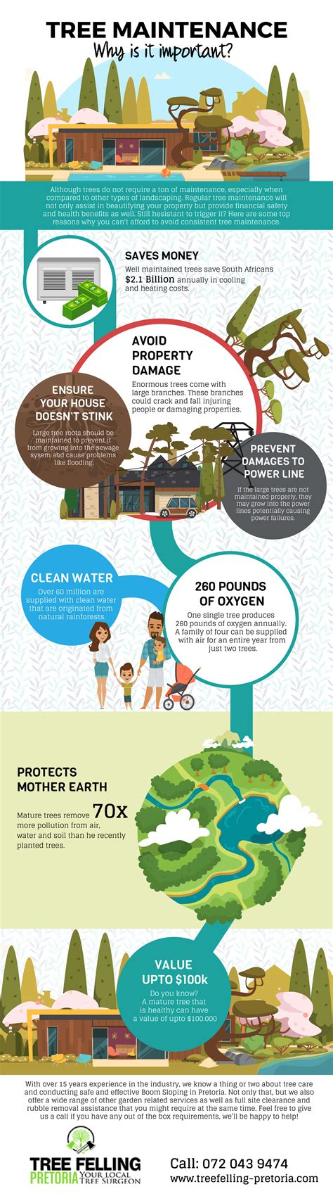 The Benefits that Come with Caring for Trees [INFOGRAPHIC ...