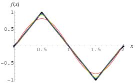 Fourier Series--Triangle Wave -- from Wolfram MathWorld