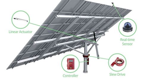 How Do Solar Trackers Work? - solar trackers