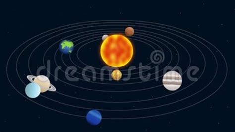 Solar System Planet Rotation Animation