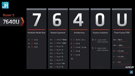 Review Prosesor AMD Ryzen 3 7320U "Mendocino": Prosesor Kencang Terbaru ...