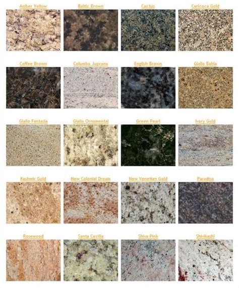 Most Popular Granite Colors