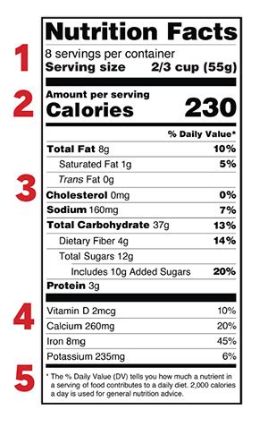 Understanding Food Nutrition Labels – Dr.Jeffrey Chen, Cardiologist