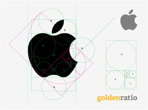 Golden Ratio Examples? - Logos – GeoGebra