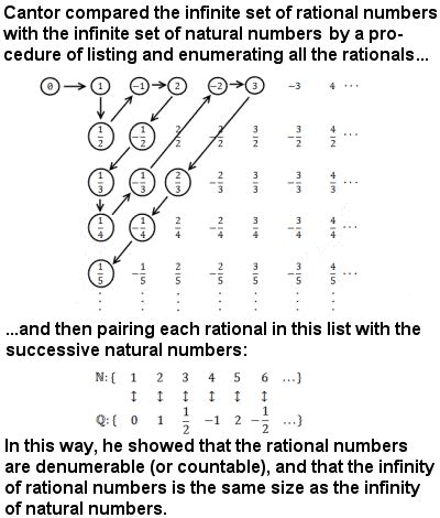 Georg Cantor From Examples Of Trigonometry