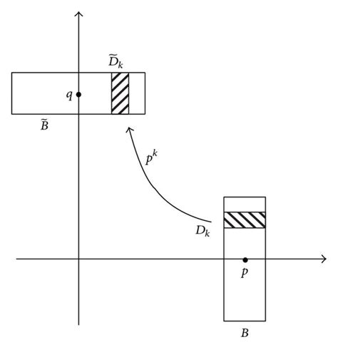 The relation between Dk and D~k. | Download Scientific Diagram