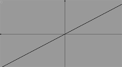 inequality - Graphing inequalities, not ">" or