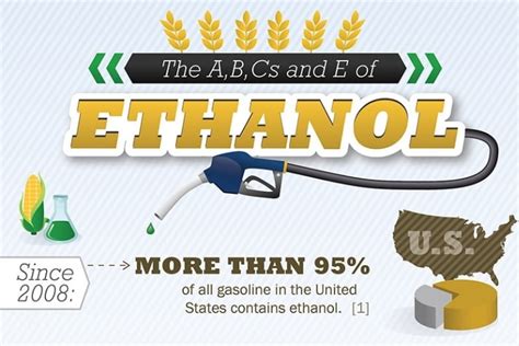 Infographic: 411 On Ethanol Fuel And Ethanol Treatment – Gold Eagle