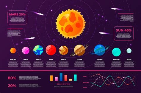 Free Vector | Infographic solar system