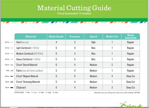 The Proper Settings for Your Cricut :: The-crafty-chick