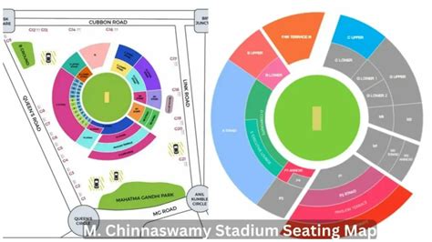 M. Chinnaswamy Cricket Stadium Bangalore Boundary Length and Seating ...