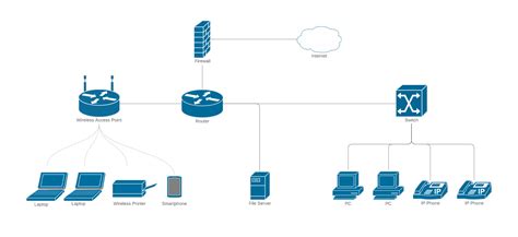 [DIAGRAM] Text Network Diagram - MYDIAGRAM.ONLINE