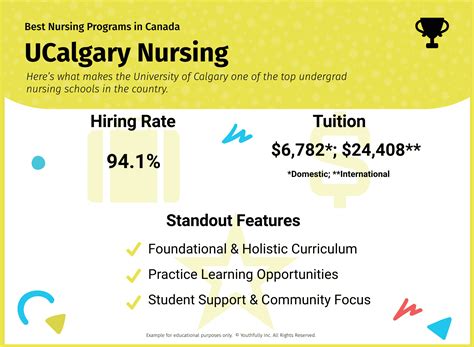 Best Nursing Schools in Canada 2024 (Undergrad Programs)