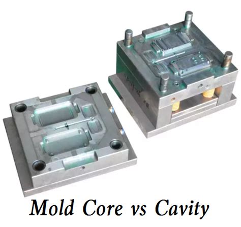 Mold Core and Mold Cavity: Definition, Difference, Requirements ...