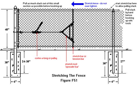 Chain Link Fence Installation Manual | Chain link fence installation ...