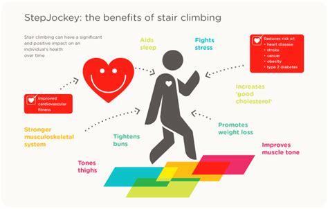 Health Benefits Of Climbing Stairs - Quick-Step Instant Staircases