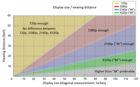 Screen Resolution Chart