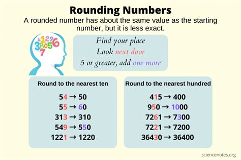 Rounding Numbers Rules and Examples