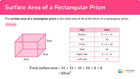 Surface Area Of A Rectangular Prism Calculator Flash Sales | www ...