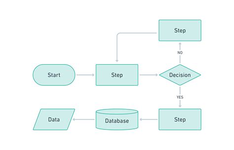 Process Mapping Symbols Explained - Aria Art