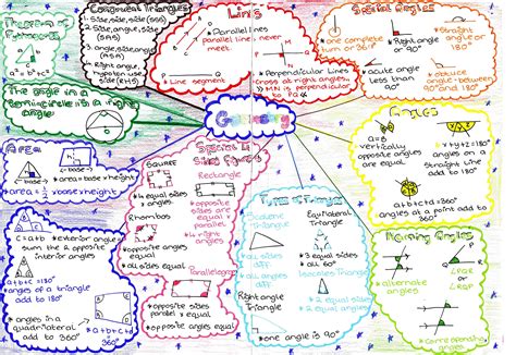 maps math, big list mind maps of advanced mathematics and various ...