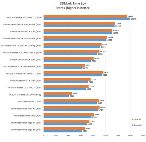 NVIDIA GeForce RTX 2080 SUPER Video Card Review - Page 11 of 19 - Legit ...