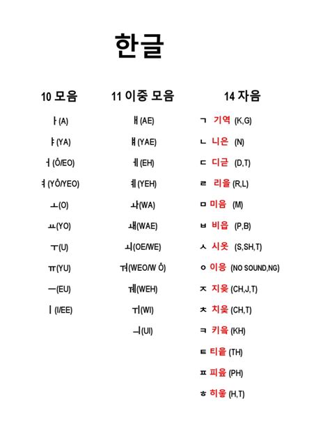 Basic Korean Grammar | PDF