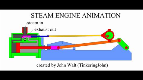 Steam Engine Animation - YouTube