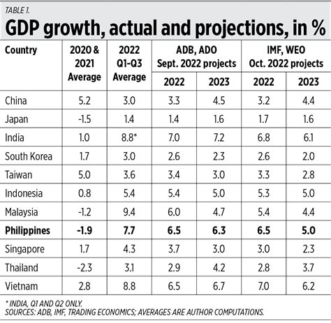 Economic projections for 2023 and beyond - Health & Wealth Alerts