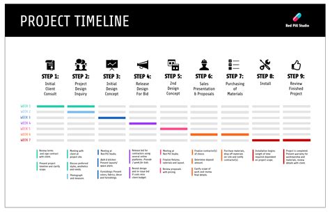 30+ Project Plan Templates & Examples to Align Your Team – Avasta