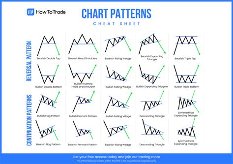 Chart Patterns Cheat Sheet Pdf Free Download - Diver Download For ...