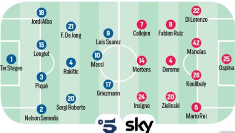 Predicted Lineups Barca Napoli Second Leg Champions League | Italian ...