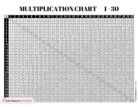 Multiplication Table To 30 Archives Multiplication Table, 41% OFF