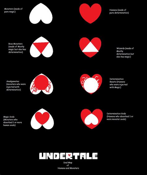 Pin by ☆Yoru_Toonix☆ on Symbols in 2021 | Undertale souls, Undertale ...