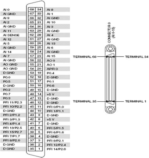 Pcie 6 Pin Diagram