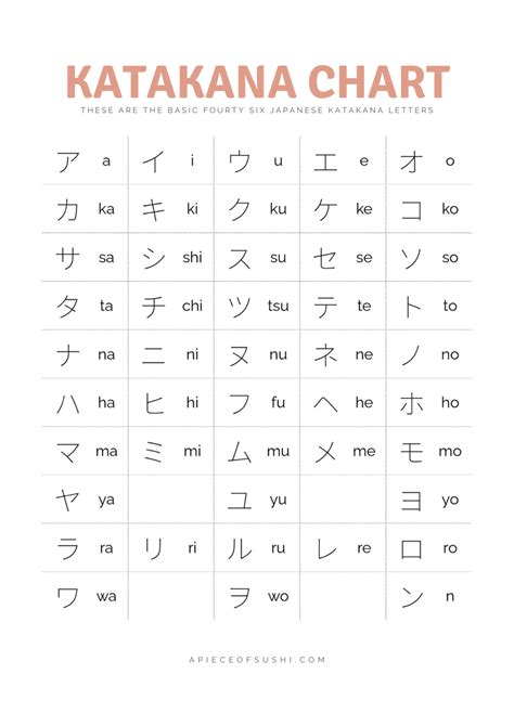 Katakana Chart + Free Download + Printable PDF with 3 different colours ...